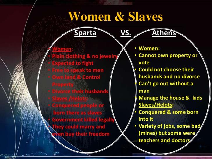 Saprta vs Athens:Women and Slaves-https://www.slideshare.net/krice ...