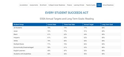 Schoolquality.virginia.gov