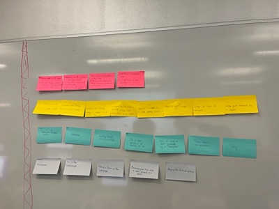 Individual maps with post-it notes.