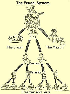 dessin de paysans médiévaux