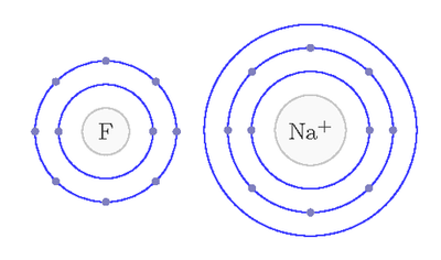 Jeg Tror At Han Prøver At Vise, Fx Hvad Hedder Den Lille Atommodel, Og 