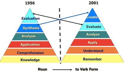 2001 - After Nearly 50 Years Later, Blooms Gets A Revision by Lorin ...