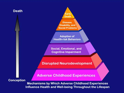 Just in this pyramid, you can easily see the huge risks that come along ...