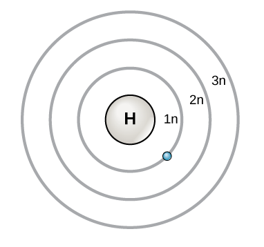 niels bohr model of the atom