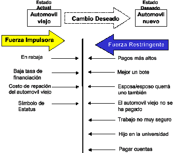 Analisis de campo forzado