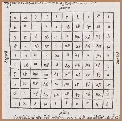 NUMBERING SYSTEM