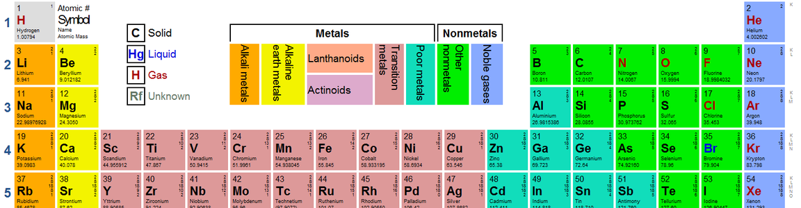 Element Timeline