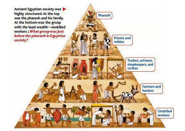 Hierarkian Pyk l t Muinaisessa Egyptiss Hierarkian Pyk l t Muinaisessa Egyptiss