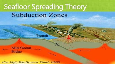 Seafloor spreading - Wikipedia