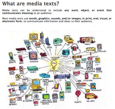 Media Text Reality Example What do these terms mean?