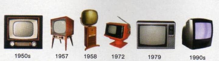 evolution of television timeline