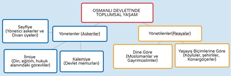 beylikten imparatorluga osmanli devleti sutori