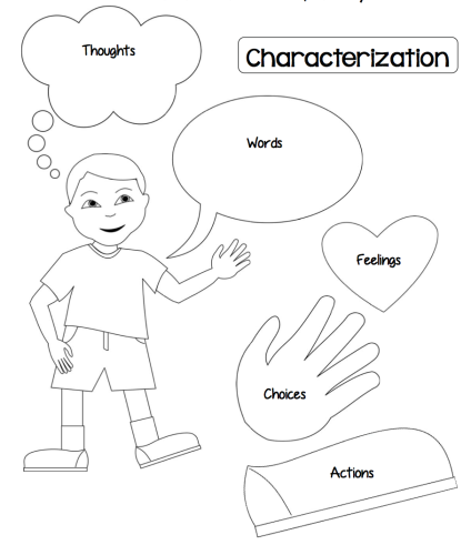 In our interactive notebooks, we explained the five parts of ...