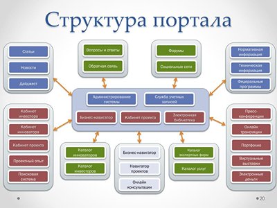 mvp проекта на заказ недорого