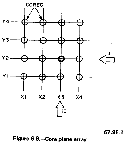 http://ed-thelen.org/comp-hist/navy-core-memory-desc.html