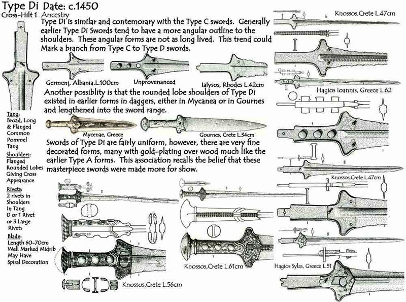 Sword History.pdf Share