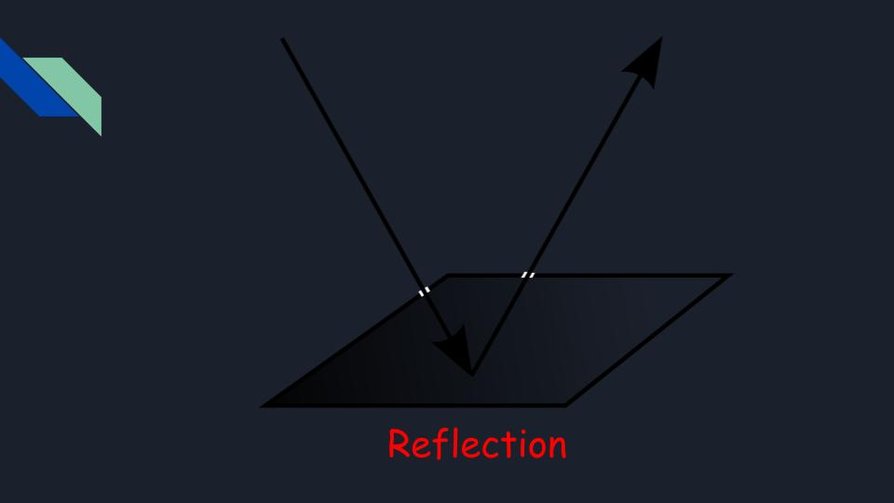 You Science Reflection Share