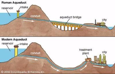 Roman Aqueducts Were Constructed To Bring A Constant Flow Of Water From ...