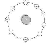 Atomic Theory Project | Sutori