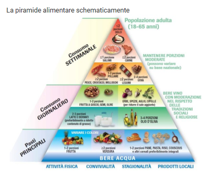 Consegna