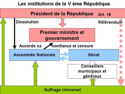 Le 4 Octobre 1958, Promulgation De La Constitution Française, Fondement ...