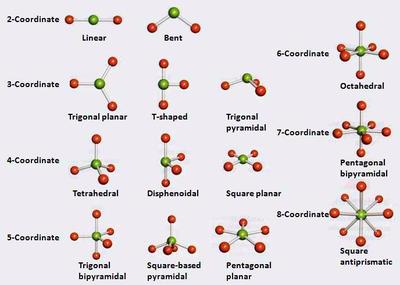 Invention of VSEPR Theory