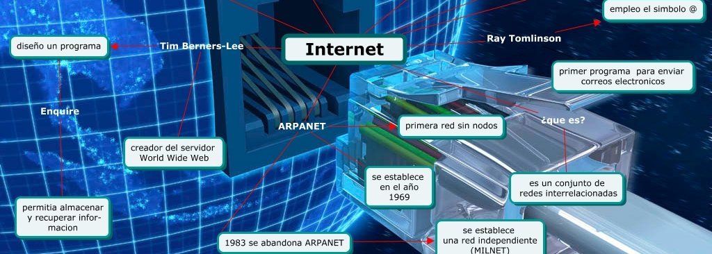 Resultado de imagen para Â¿QuÃ© cambios tÃ©cnicos realizÃ³ en 1983 ARPANET?