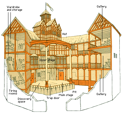 The Structure Of An Elizabethan Theatre The Structure Of An Elizabethan Theatre