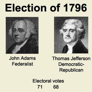 Http://www.socialstudiesforkids.com/graphics/electionof1796.jpg