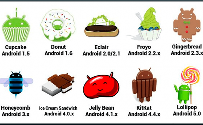 Андроид что это. Версии андроид. Названия версий андроид. Названия андроидов сладости. Версии андроида по порядку.