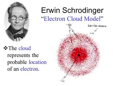 electron cloud model erwin schrodinger