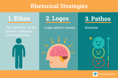 Rhetorical Appeals