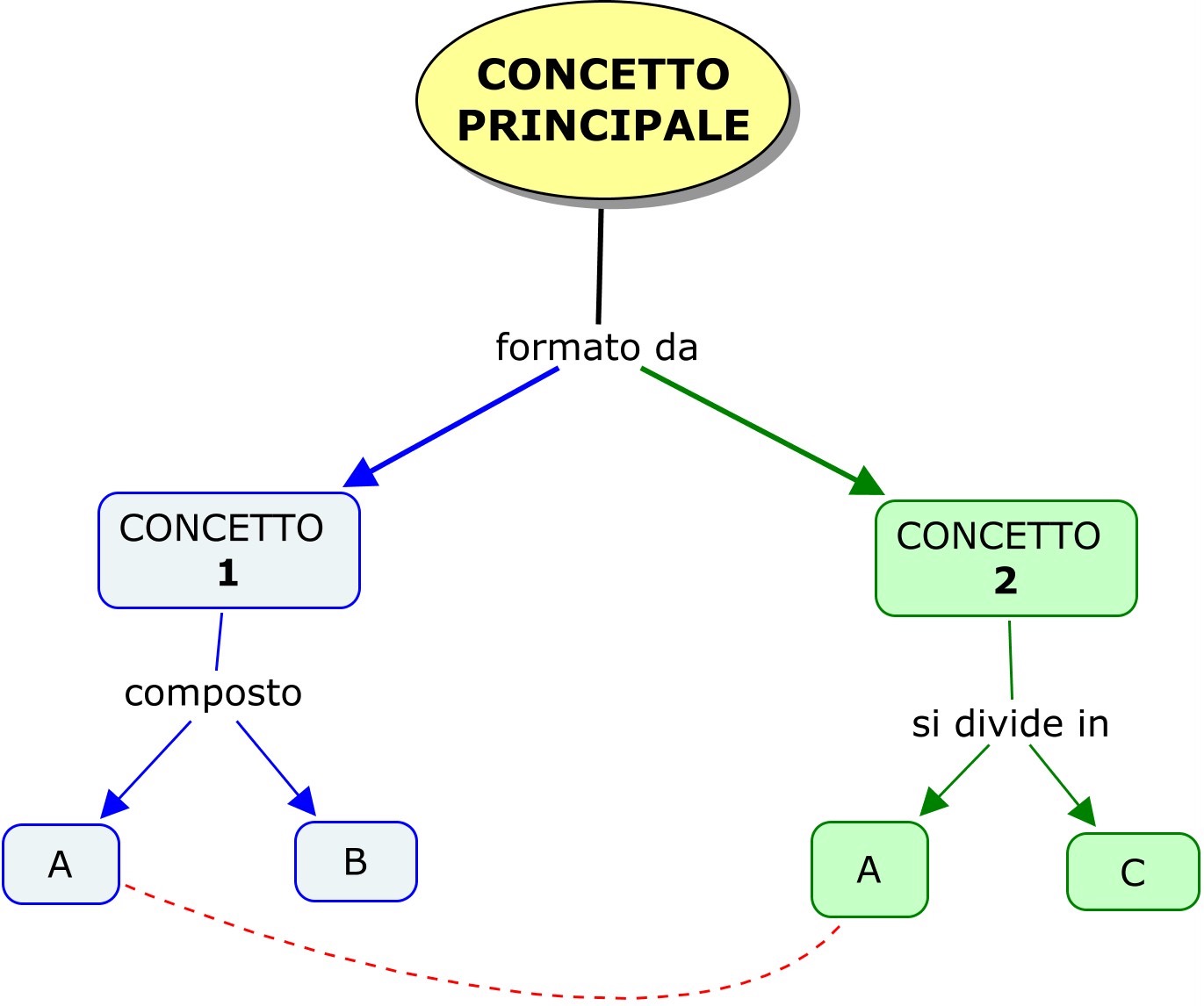 Mappa Concettuale