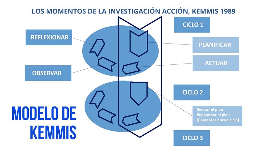 Compartir
