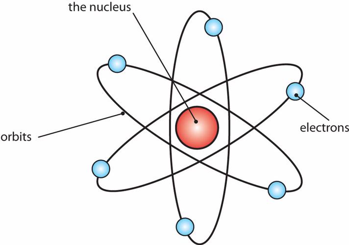 rutherford atomic theory