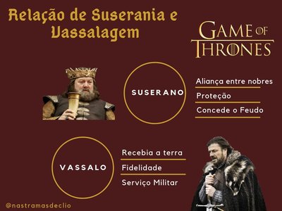 As relações de suserania e vassalagem/Quem doa e quem recebe a terra?