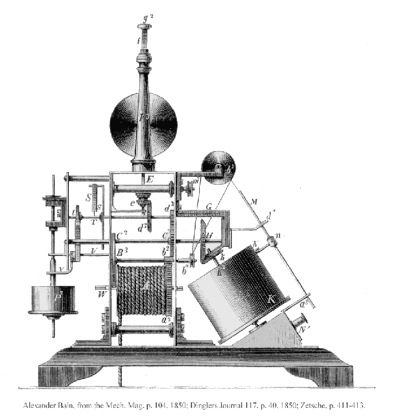 Alexander Bain's Fax Machine