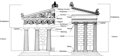 roman columns labeled