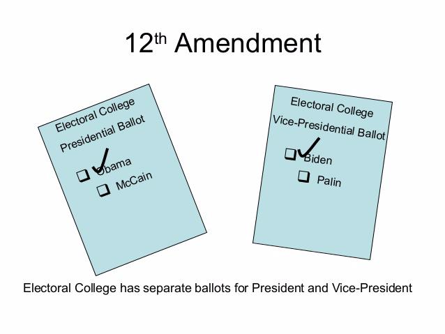 Presidential Election and the 12th Amendment
