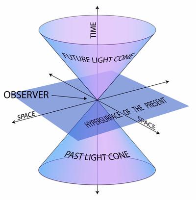 Einstein's 1905 Special Theory of Relativity Model