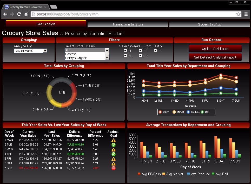 Business software. ... Business software or a business application is ...