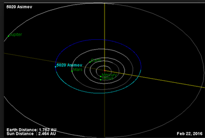 In 1981 an asteroid was named in his honour