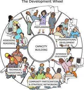 The CCCR approachhttps://communityrenewal.ca/applied-research