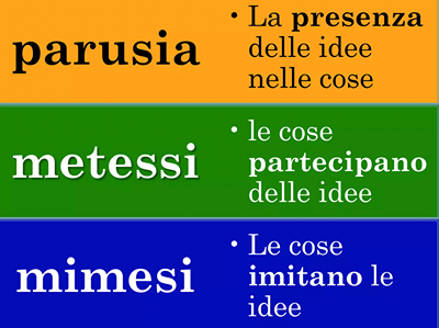 PENSIERO DI PLATONE: TEORIA DELLE IDEE