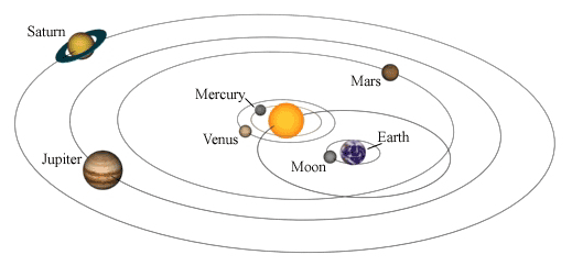 keplers model of the solar system