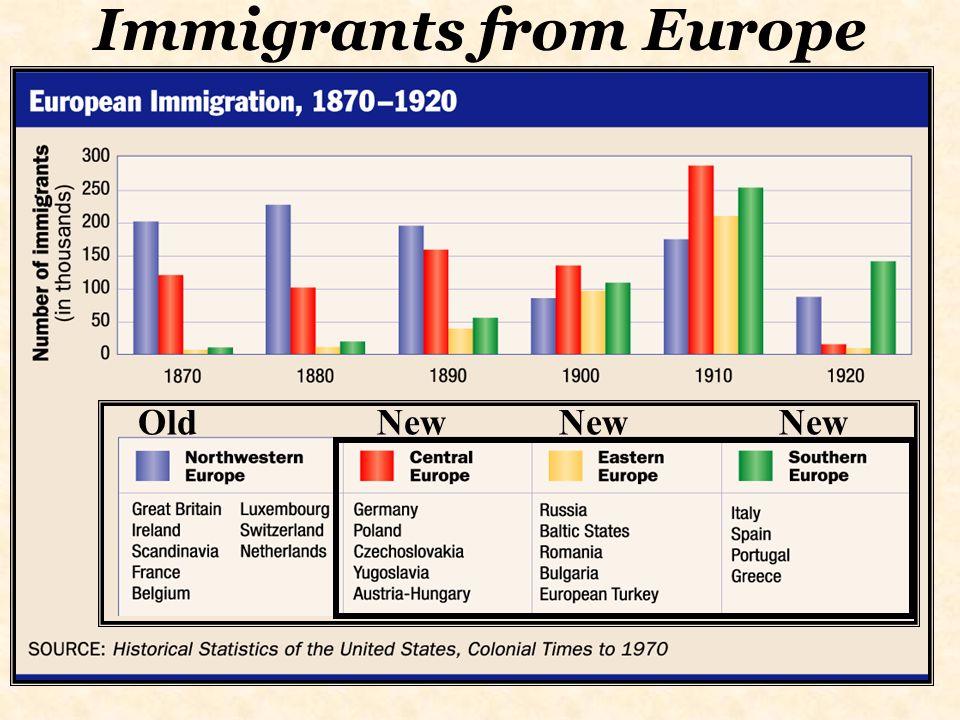 Rapid Progression through the Gilded Age | Sutori