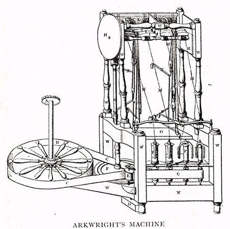 Water Frame Industrial Revolution Richard Arkwright Water Frame Industrial Revolution Richard Arkwright