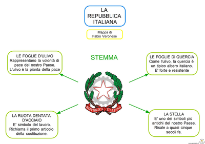 Lo stato italiano