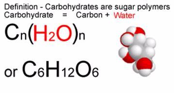 General structure of carbohydrates