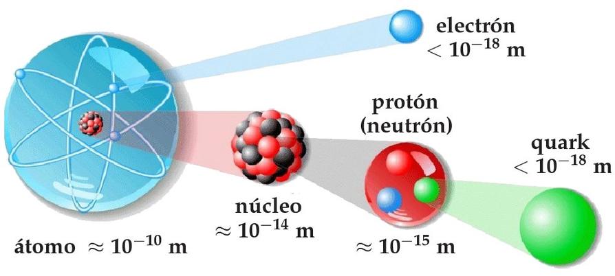 20. La Teoría De La Electrodinámica Cuántica. Asimismo, Esta Teoría ...